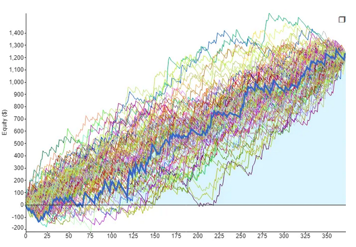 High-Frequency Trading