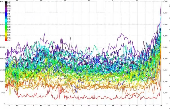 HFT