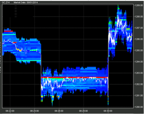 HFT 3